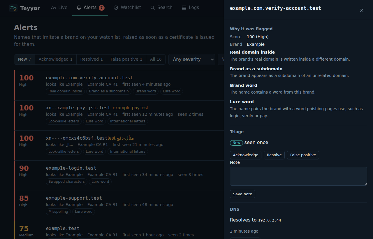 An alert's details, reasons and certificate