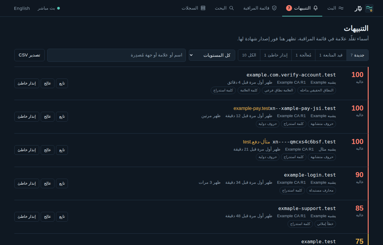 قائمة التنبيهات مرتبة حسب الحالة والخطورة