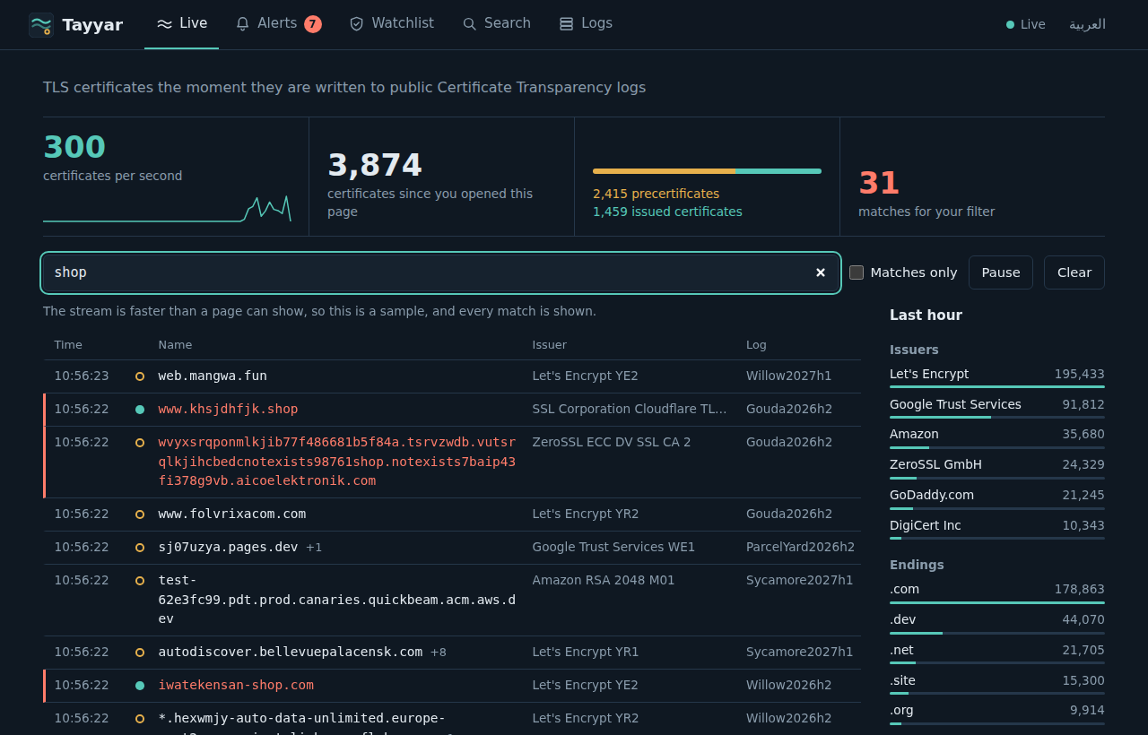The interface in English showing the live stream, its figures and the top issuers